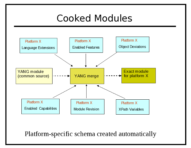 cooked modules