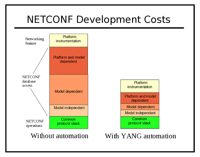 cost stack