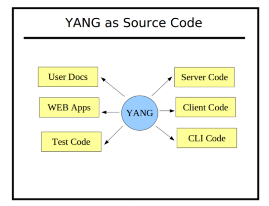 yang as source code